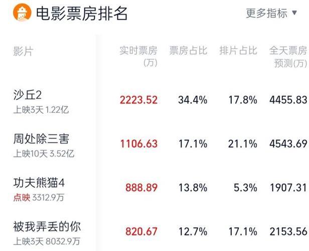 《国内电影票房排名》手机高清电影在线观看-全集伦理片-网络影院